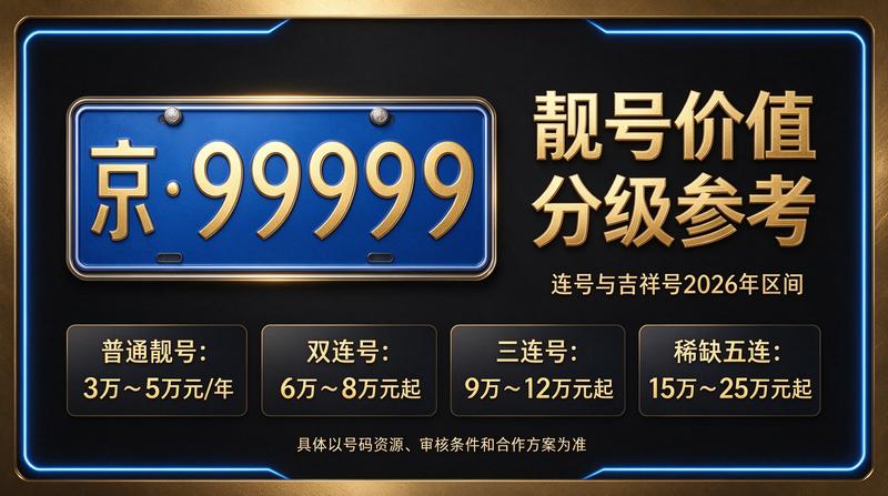 北京小牛京牌2026年京牌指标市场分析图